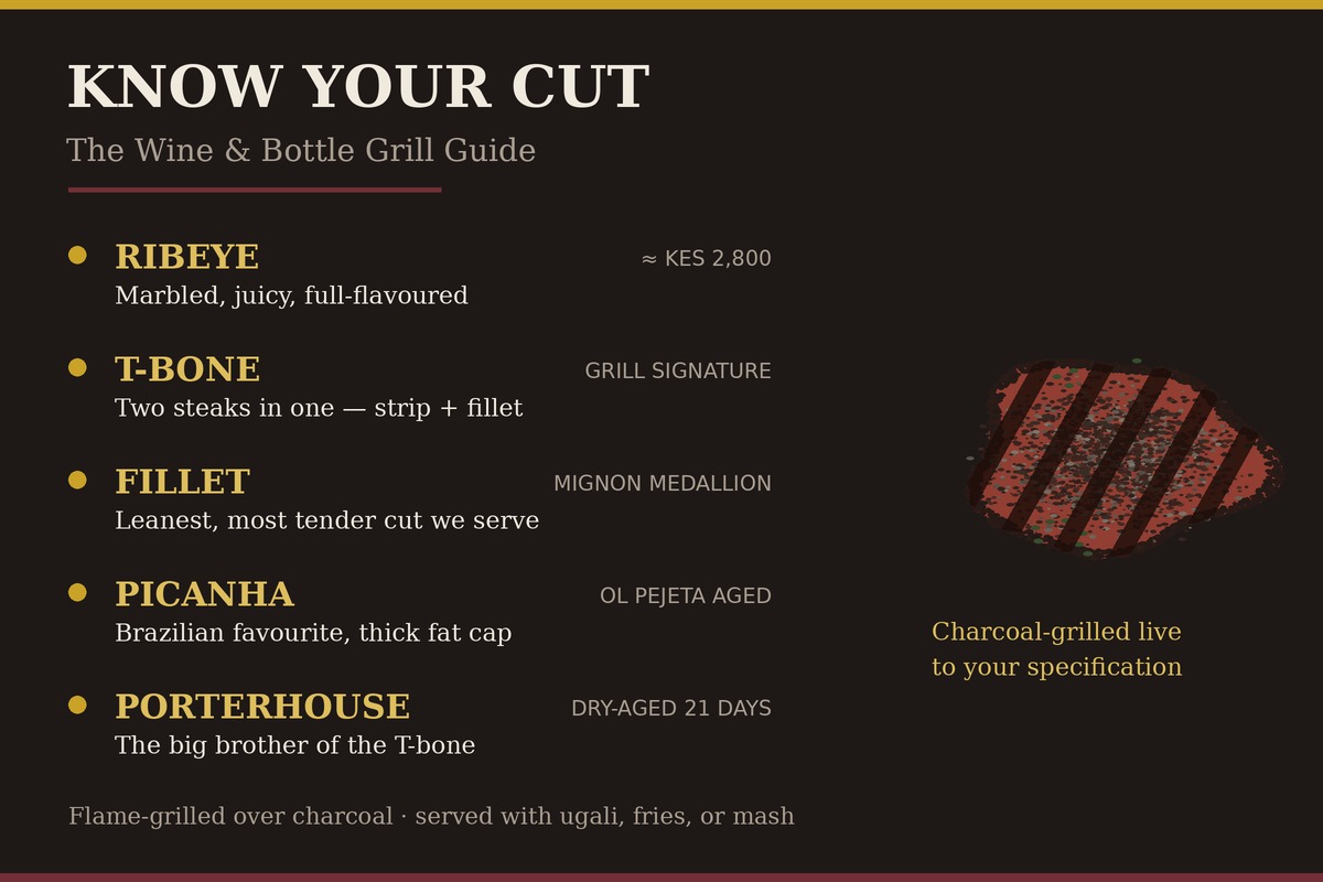 Cuts of steak guide — ribeye, T-bone, fillet, picanha and porterhouse at The Wine & Bottle Nairobi