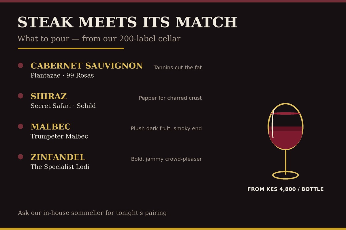 Red wine pairing guide for steak — Cabernet Sauvignon, Shiraz, Malbec and Zinfandel at The Wine & Bottle